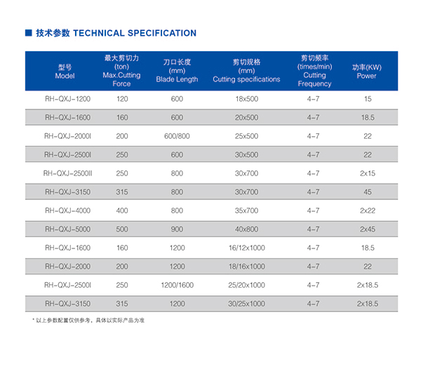 龍門式液壓剪切板線