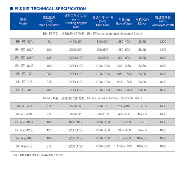 臥式廢紙廢塑打包機(jī)